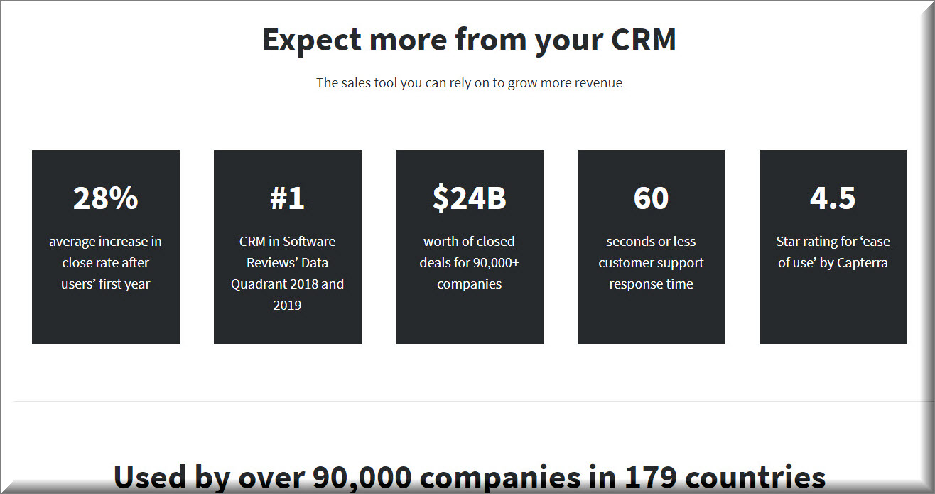 Pipedrive CRM Features
