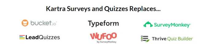 Kartra Surveys and Quizzes Competitors: Bucket.io, Typeform, SurveyMondey, LeadQuizzes, Wufoo, Thrive Quiz Builder