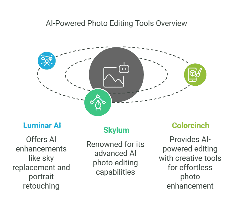 ai-powered-photo-editing-overview-visual-selection