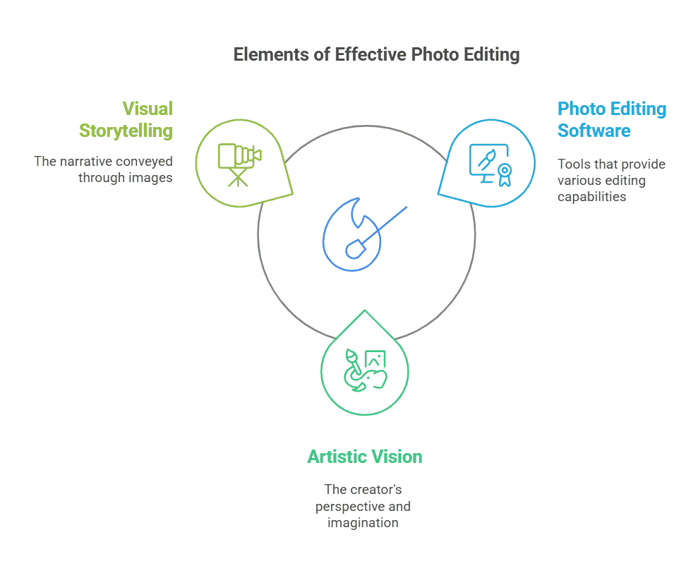 elements-of-effective-photo-editing