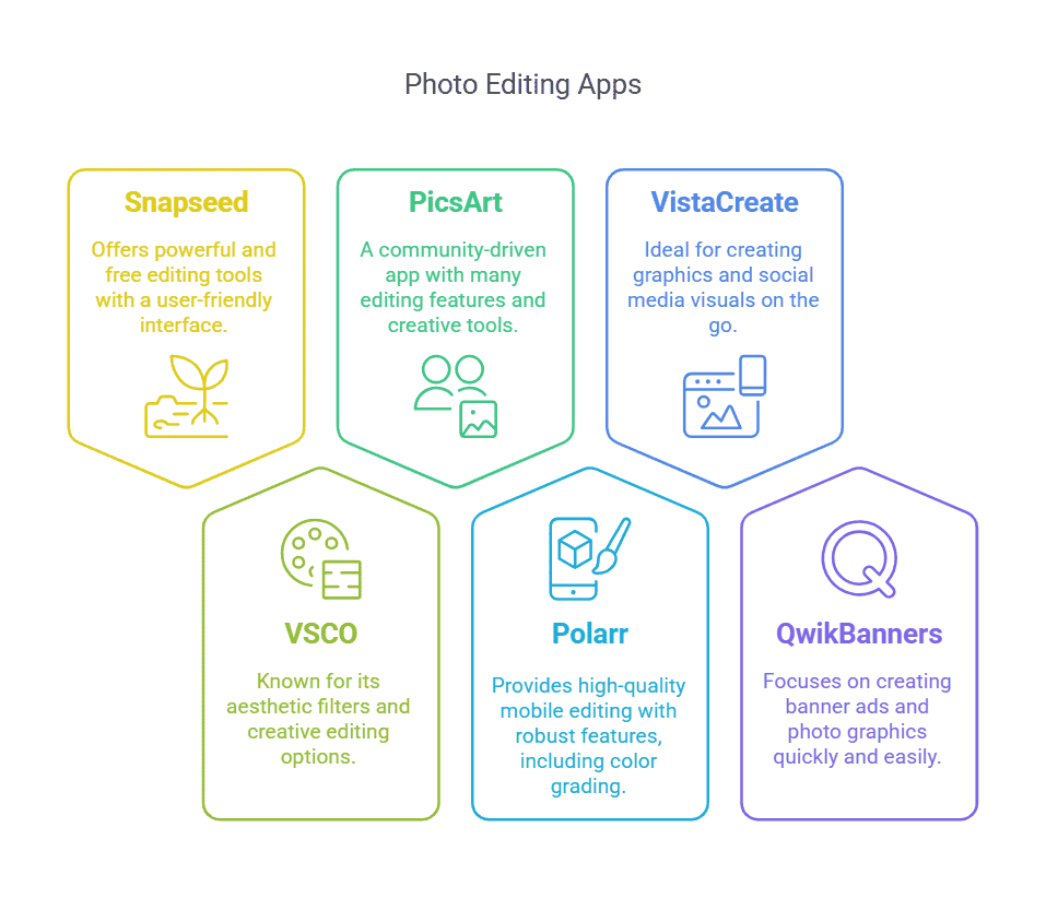 photo-editing-apps-visual-selection