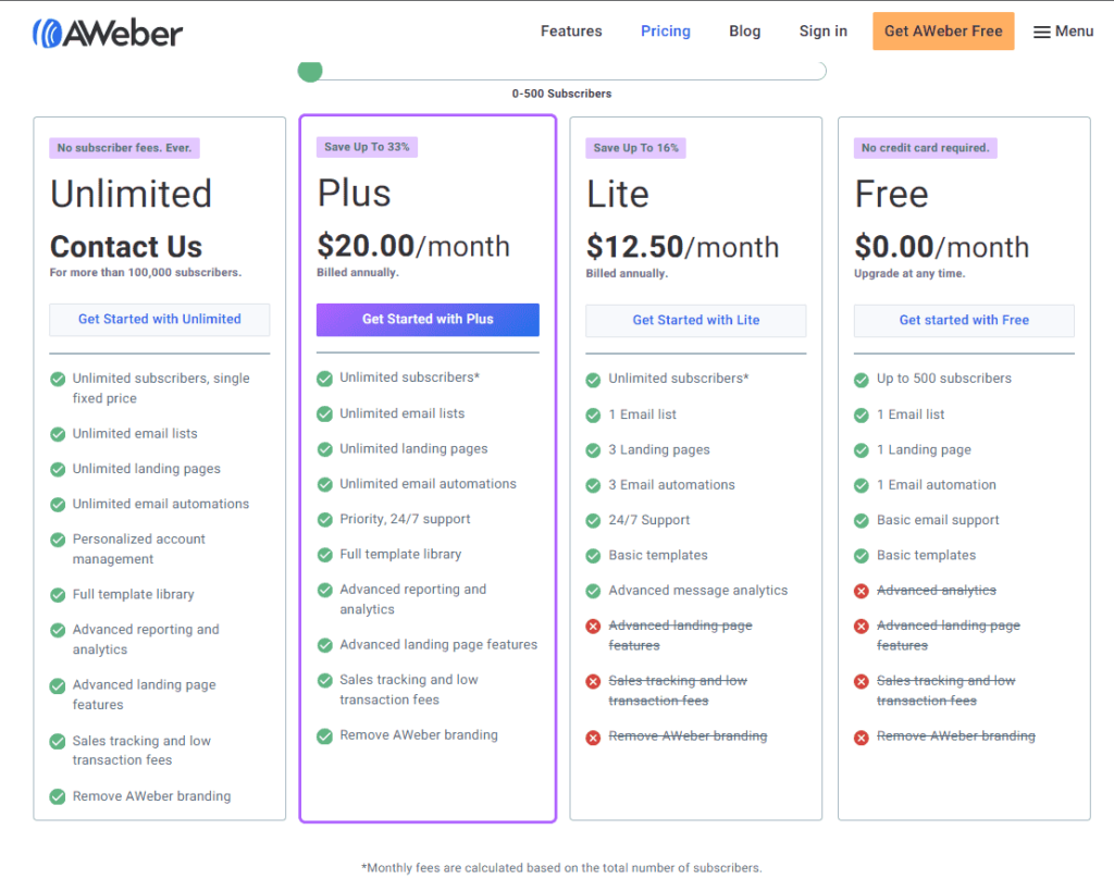 Aweber-annual-pricing-plans