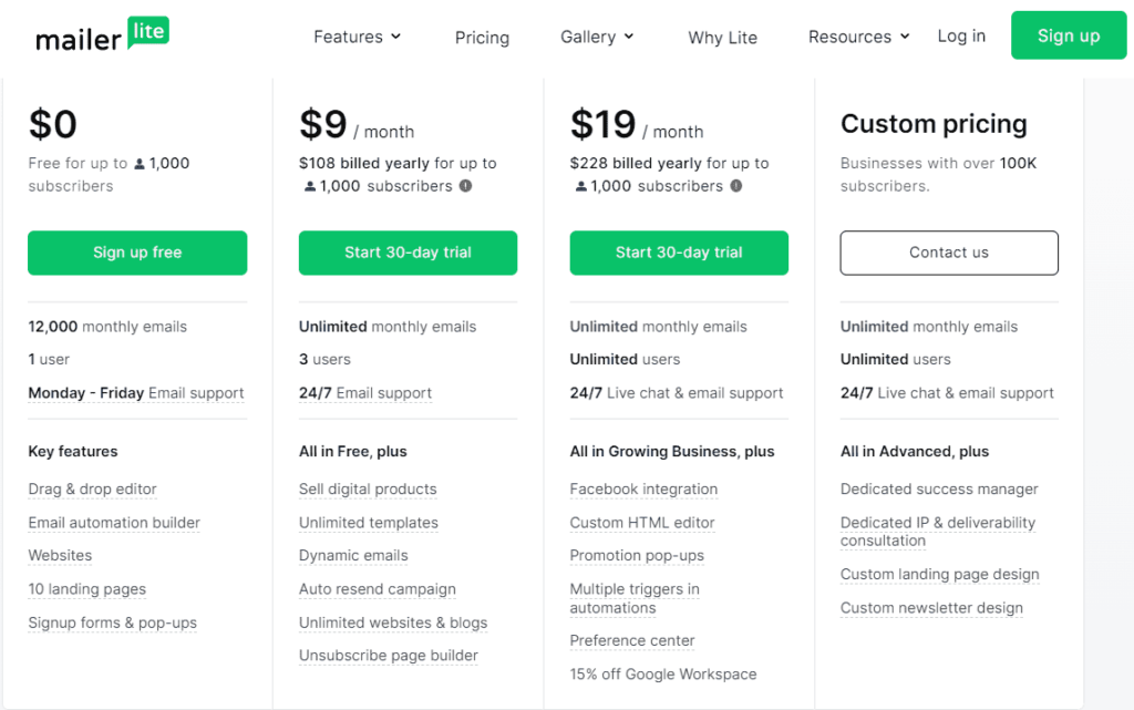 MailerLite-Pricing