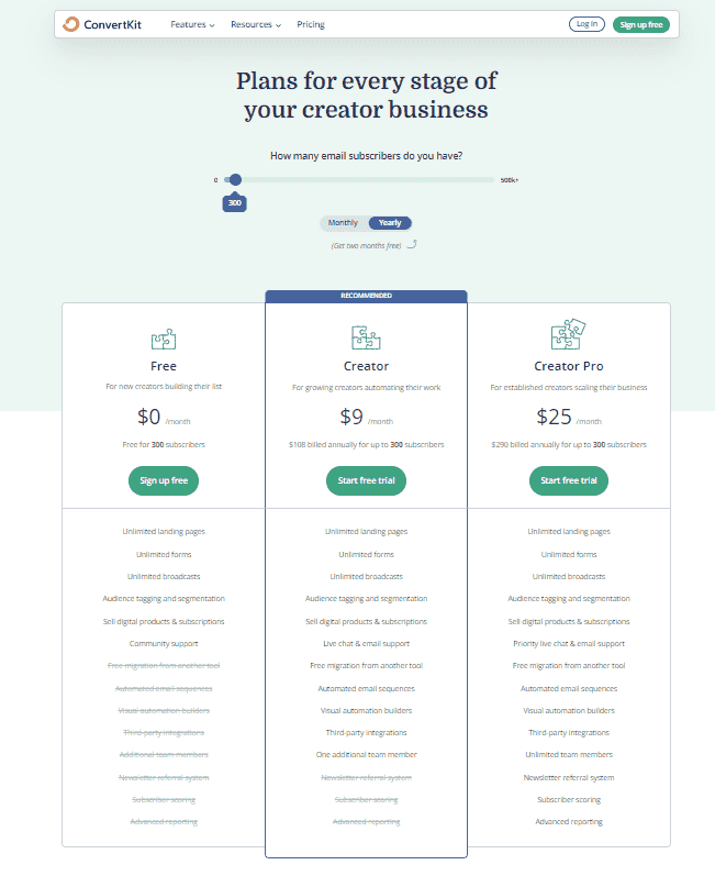 convertkit-yearly-pricing-plans