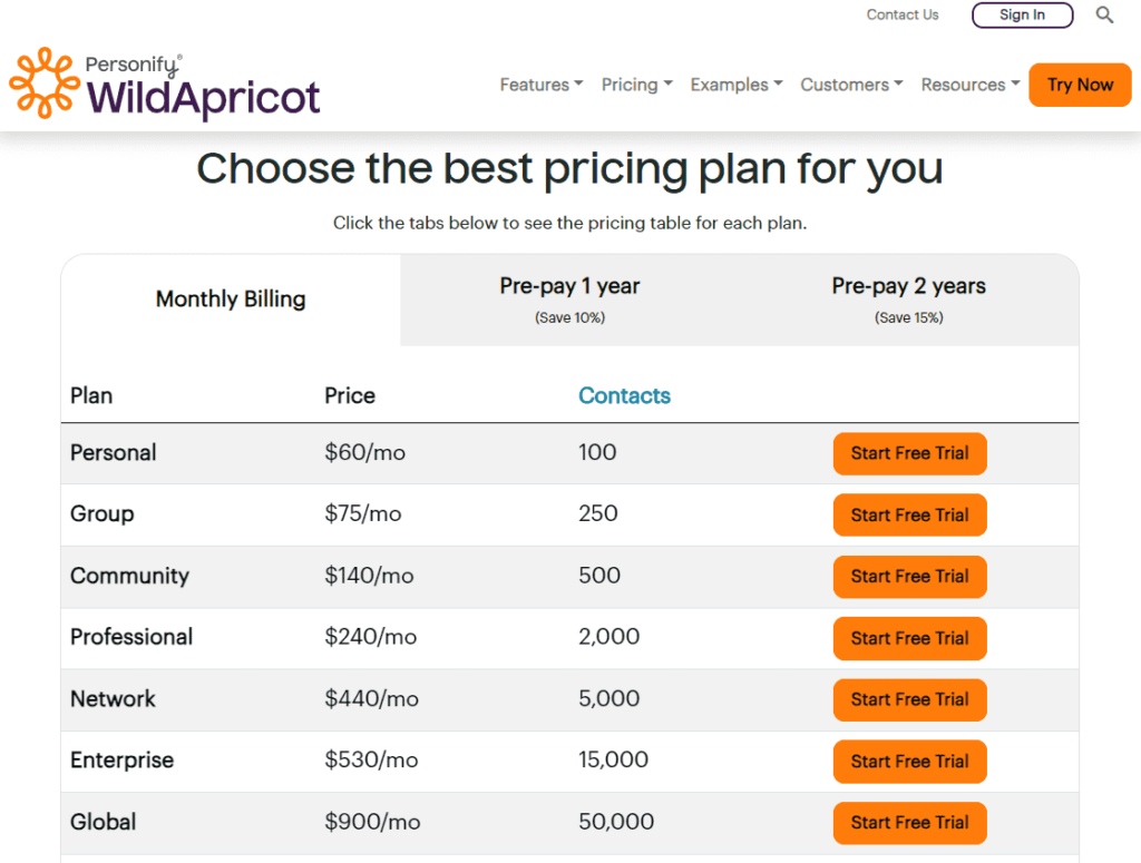 WildApricot Pricing Plans