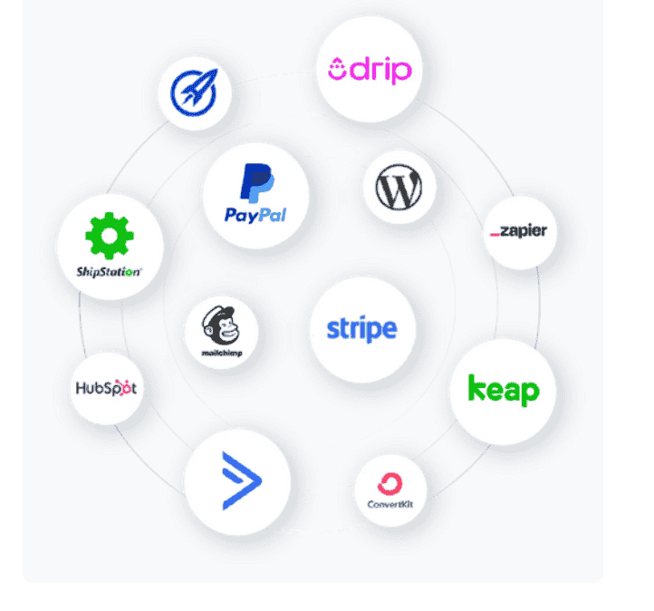 samcart-integrations