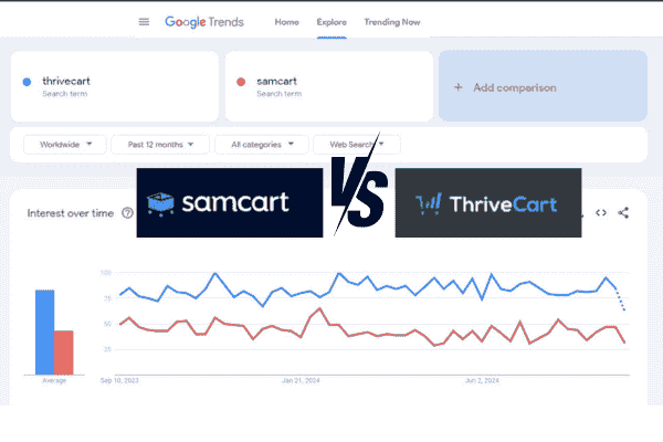 samcart-vs-thrivecart