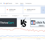 thrivecart-vs-clickfunnels-classic-2-0-trends