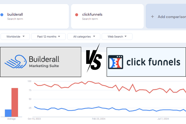 builderall-vs-clickfunnels