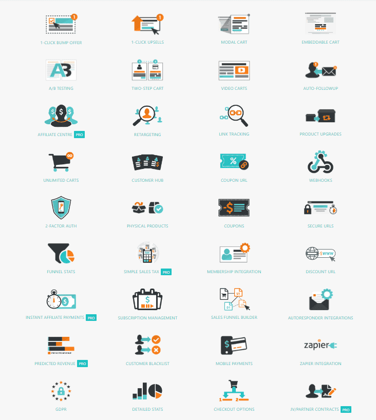 ThriveCart features overview