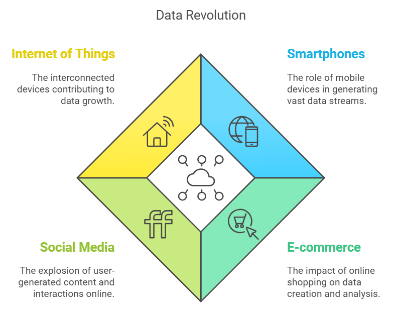 data-revolution