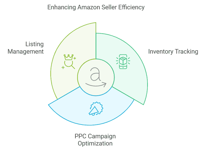 enhancing-amazon-seller-efficiency