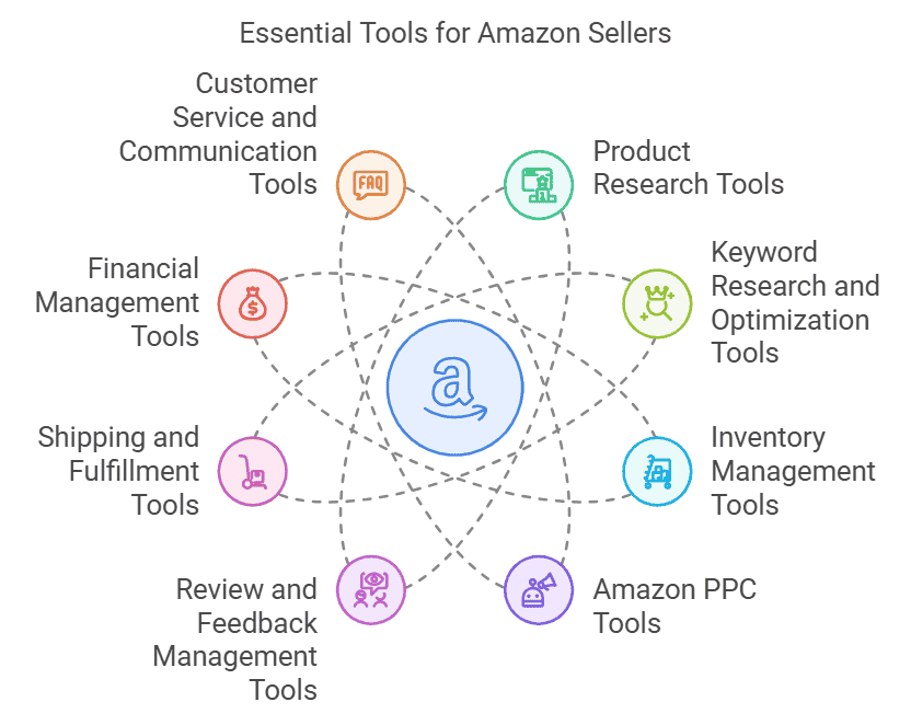 essential-tools-for-amazon-sellers