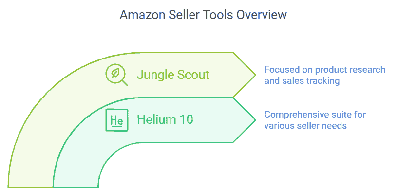 helium10-vs-junglescout-amazon-seller-tools-overview