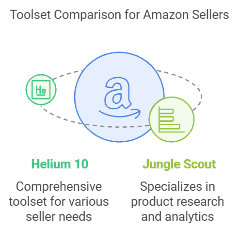 helium10-vs-junglescout-toolset-comparison-for-amazon-sellers