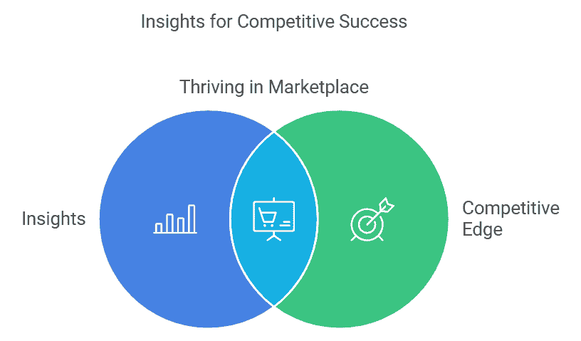 insights-for-competitive-success