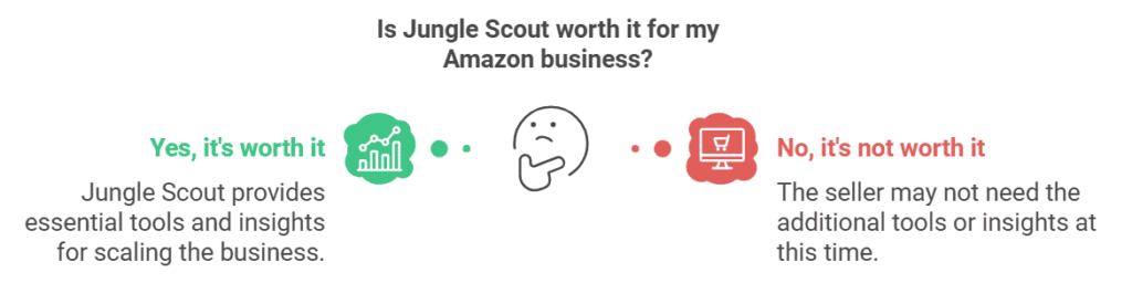 is-jungle-scout-worth-it-for-my-amazon-business