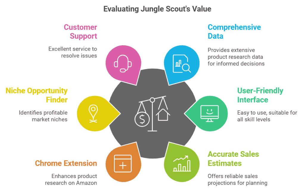 jungle-scout-pros-and-cons