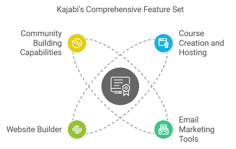 kajabi-key-features