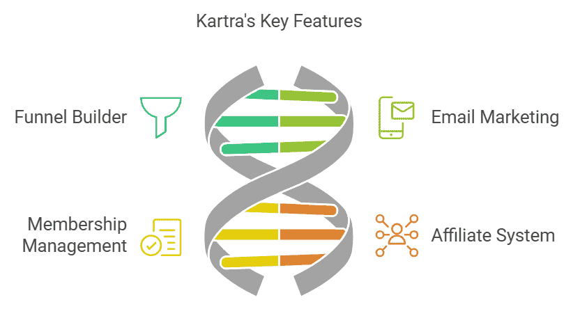 kartra-key-features