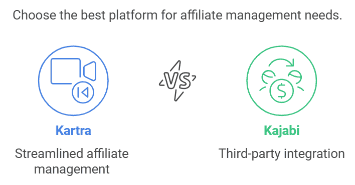 kartra-vs-kajabi-affiliate-management-system