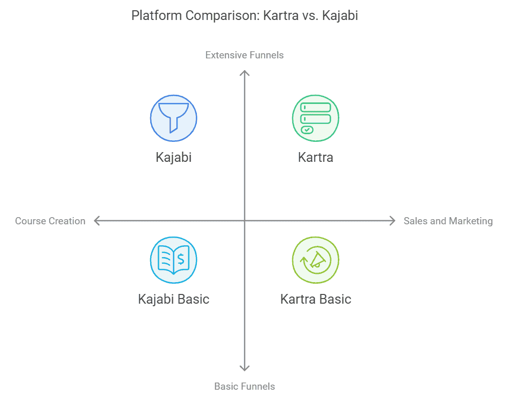 kartra-vs-kajabi-funnel-and-automation