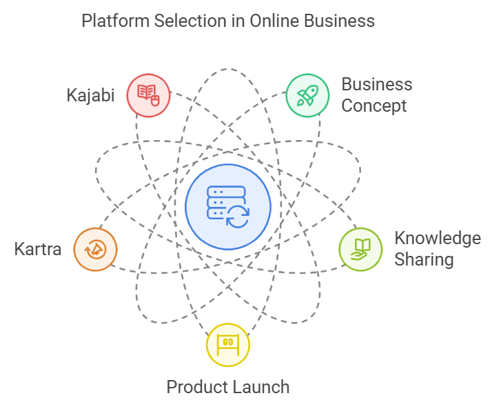 kartra-vs-kajabi-platform-selection-in-online-business