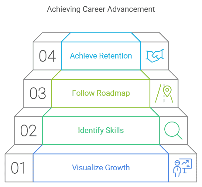 linkedin-learning-career-visualization-dashboard