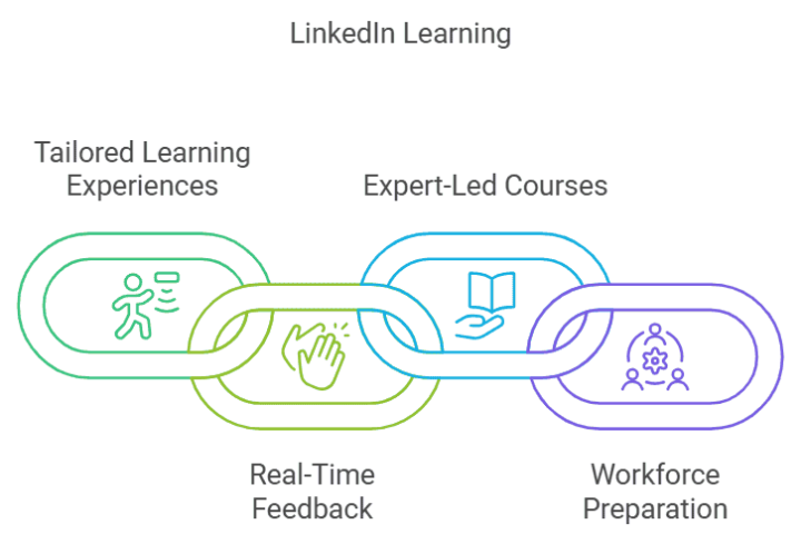 linkedin-learning-skills-development-for-business-success