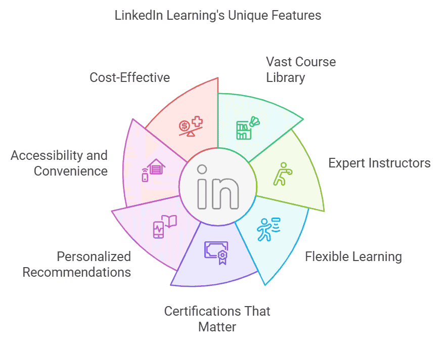 linkedin-learning-unique-features