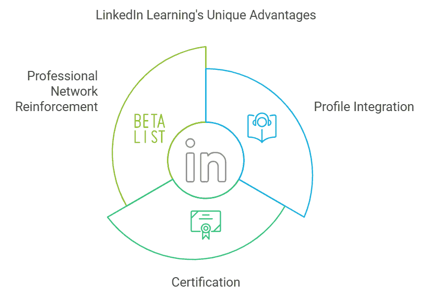 linkedin-learning-unique-professional-advantages