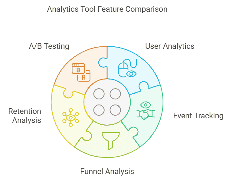 mixpanel-vs-amplitude-analytics-tool-feature-comparison