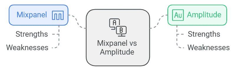 mixpanel-vs-amplitude-pros-and-cons