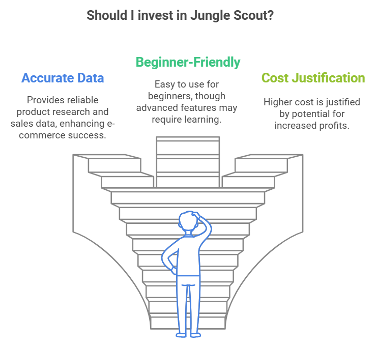 should-i-invest-in-jungle-scout