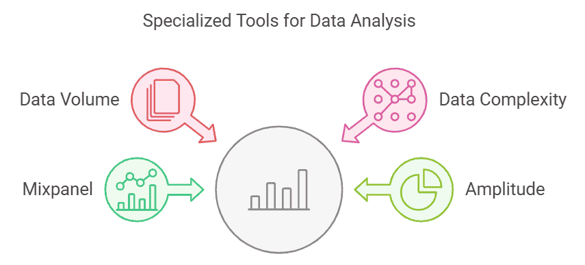 specialized-tools-for-data-analysis