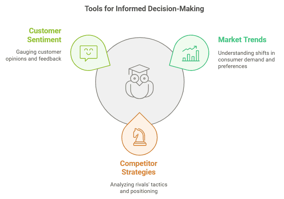 tools-for-informed-decision-making