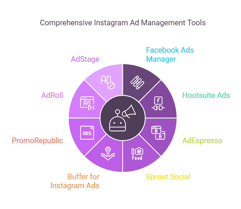 Instagram-Advertising-Campaign-Management-Tools