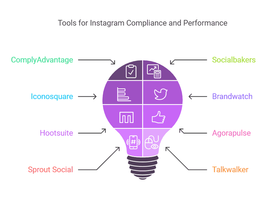 Tools-for-Instagram-Compliance-and-Performance-analysis