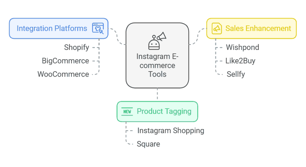 Tools-for-Instagram-E-commerce-and-Product-Sales