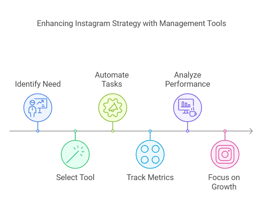 enhancing-instagram-strategy-with-management-tools