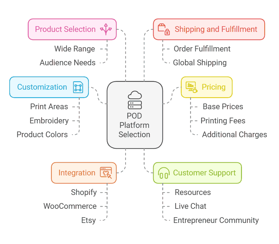 how-to-choose-the-right-pod-platform