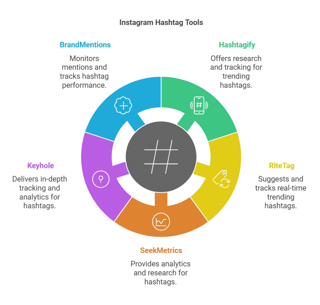 instagram-management-tools-with-hashtag-research-and-tracking-capabilities