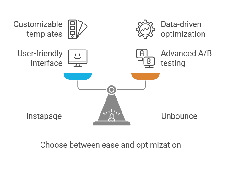 instapage-vs-unbounce-an-overview