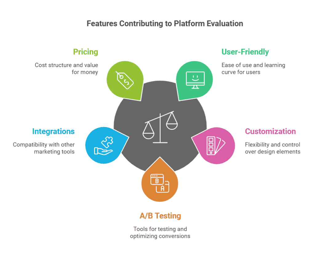 instapage-vs-unbounce-comparison-of-key-features