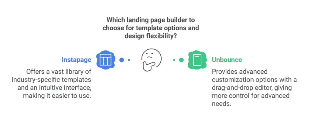 instapage-vs-unbounce-which-landing-page-builder-to-choose-for-template-options-and-design-flexibility