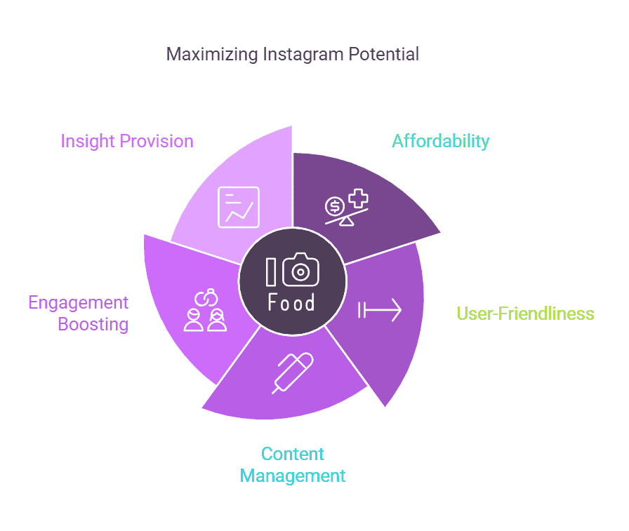 maximizing-instagram-potentiel