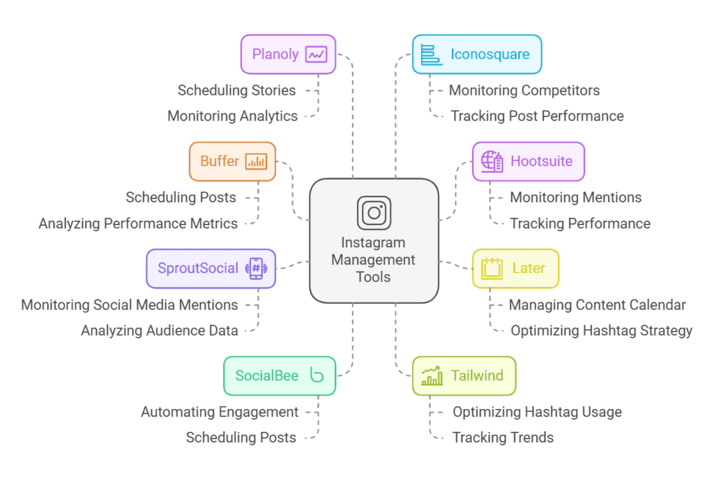 top-instagram-management-tools-and-their-functions