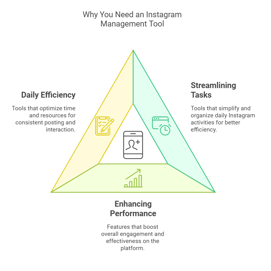 why-you-need-an-instagram-management-tool