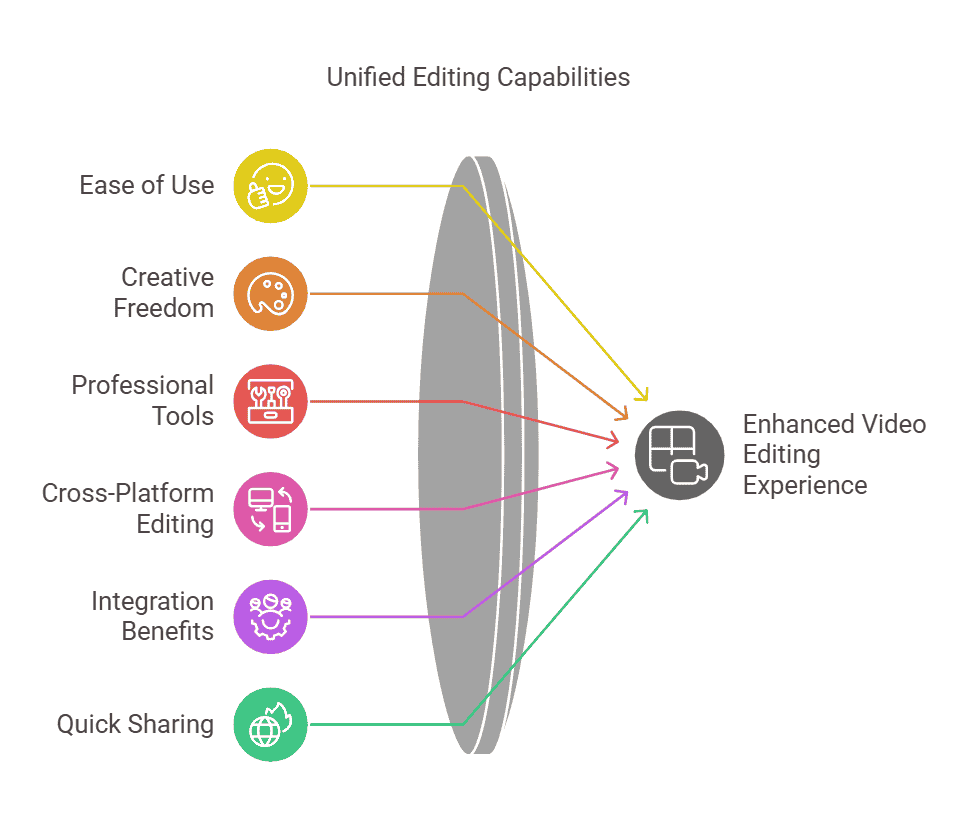 adobe-premiere-rush-key-features-unified-editing-capabilities