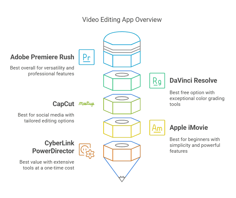 best-video-editing-app-overview